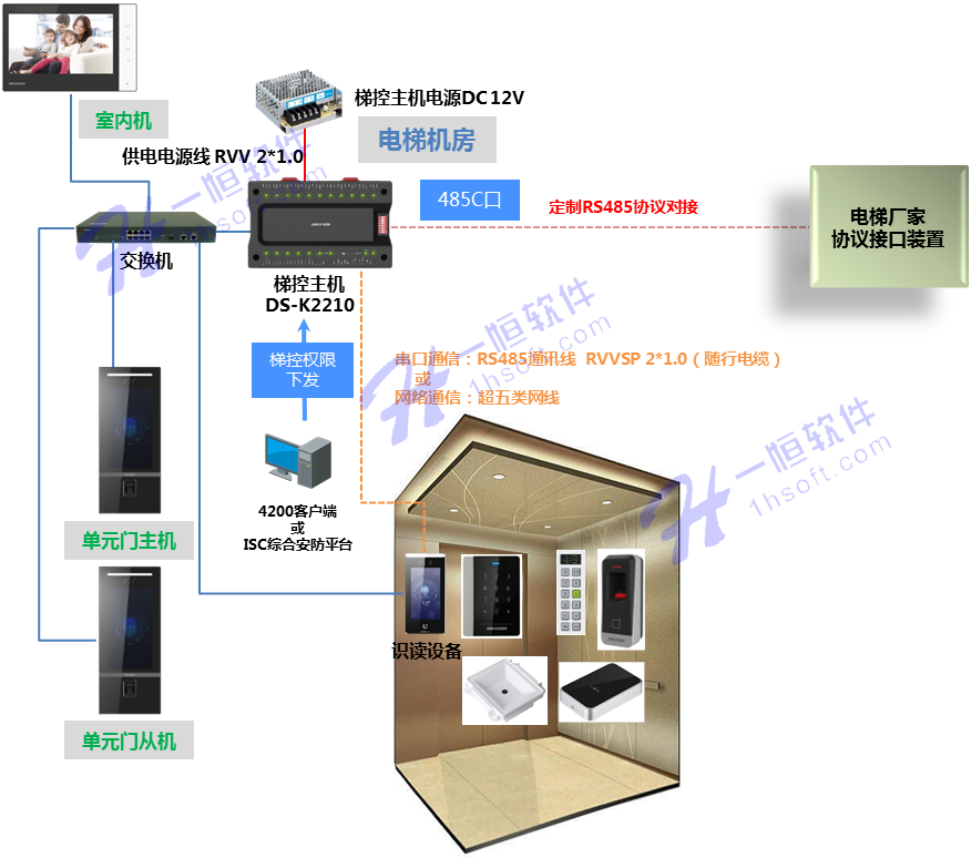 南京一恒與海康達(dá)成戰(zhàn)略合作 共同打造電梯梯控解決方案