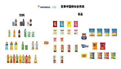 詳解百草味股權出售始末,新買主百事公司如何攪動線上零食市場?